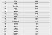 梁山人民币大消息！中国土耳其双边本币互换协议续签