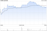 梁山远东宏信：合共2090.5万美元的债券已于6月13日转换并注销