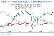 梁山华创策略姚佩：今年港股强于A股四大原因曝光，AH溢价极低点后怎么走？关注两大主线