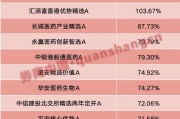 梁山年内“翻倍基”率先出现！医药基金横扫半年业绩榜